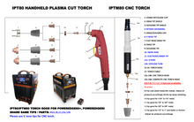 Load image into Gallery viewer, IPT80 / IPTM80 / PT80 plasma cut torch consumables / electrode / tips ( for CNC & handheld torch )